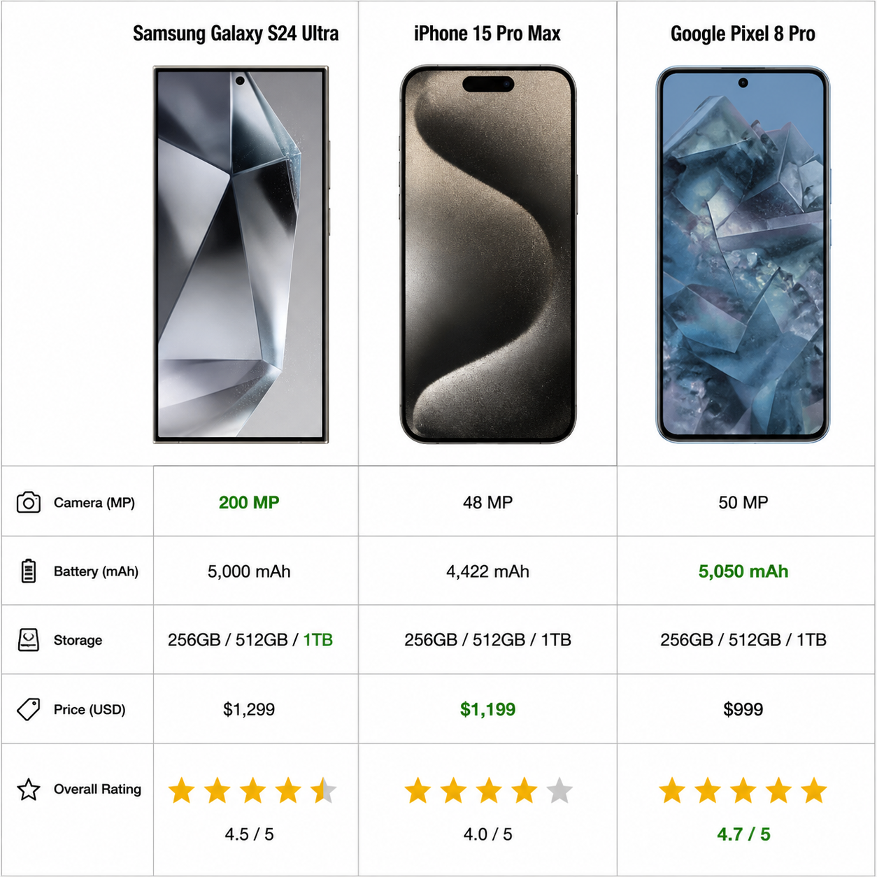 Comparing Phone Phone Comparison Chart — GPT Image 2 Prompt | Image2