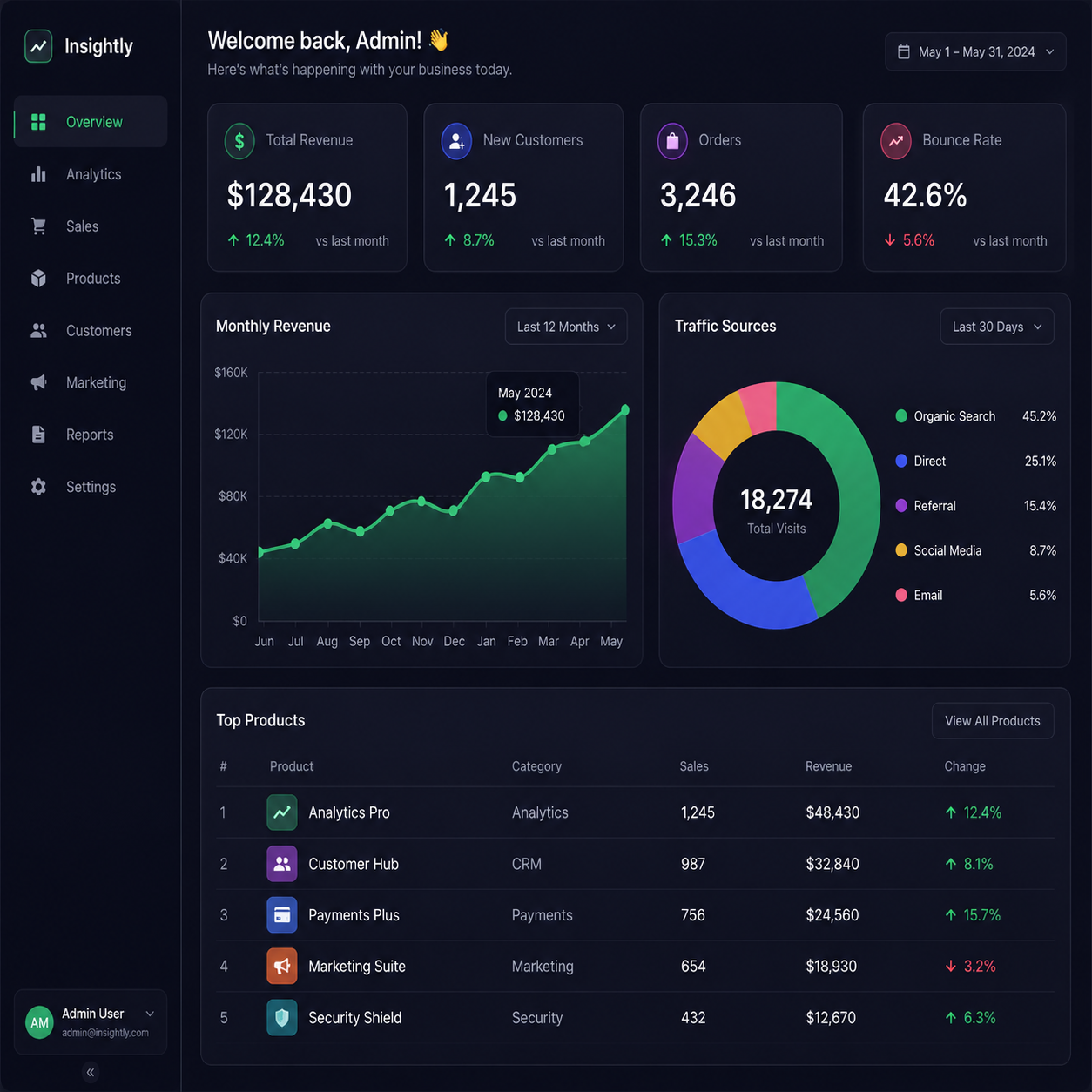 SaaS Dashboard Dark Mode